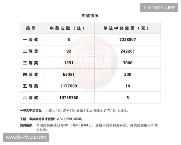 大乐透开奖结果最新公布今日号码查询